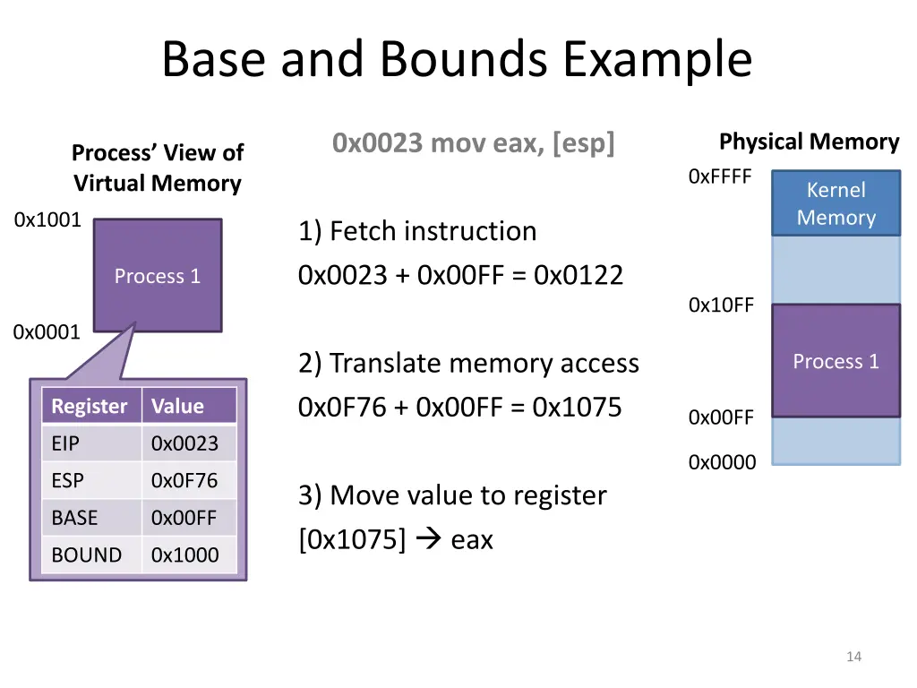 base and bounds example