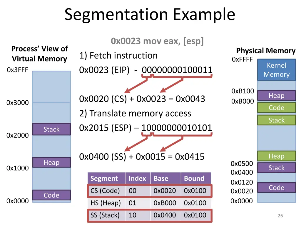 segmentation example