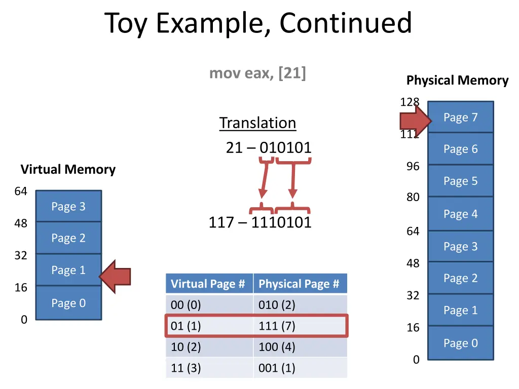 toy example continued