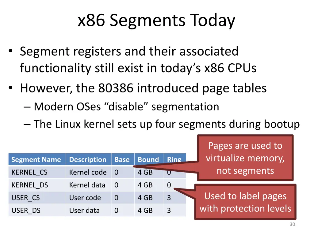 x86 segments today