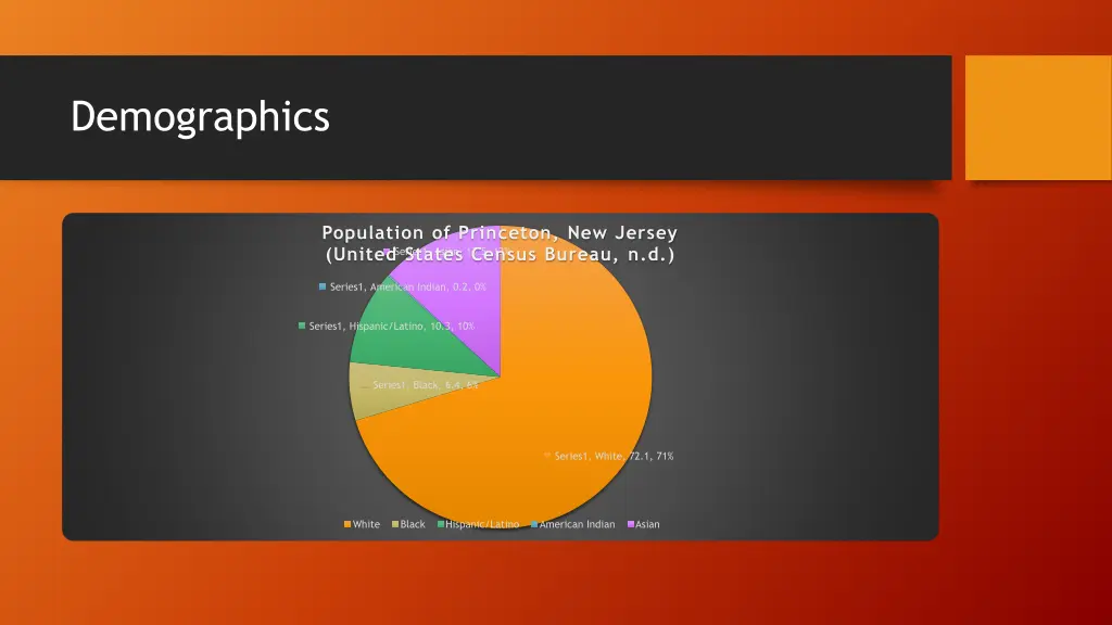 demographics