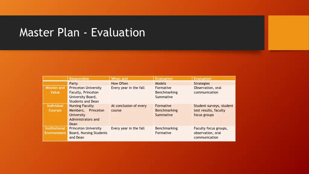 master plan evaluation