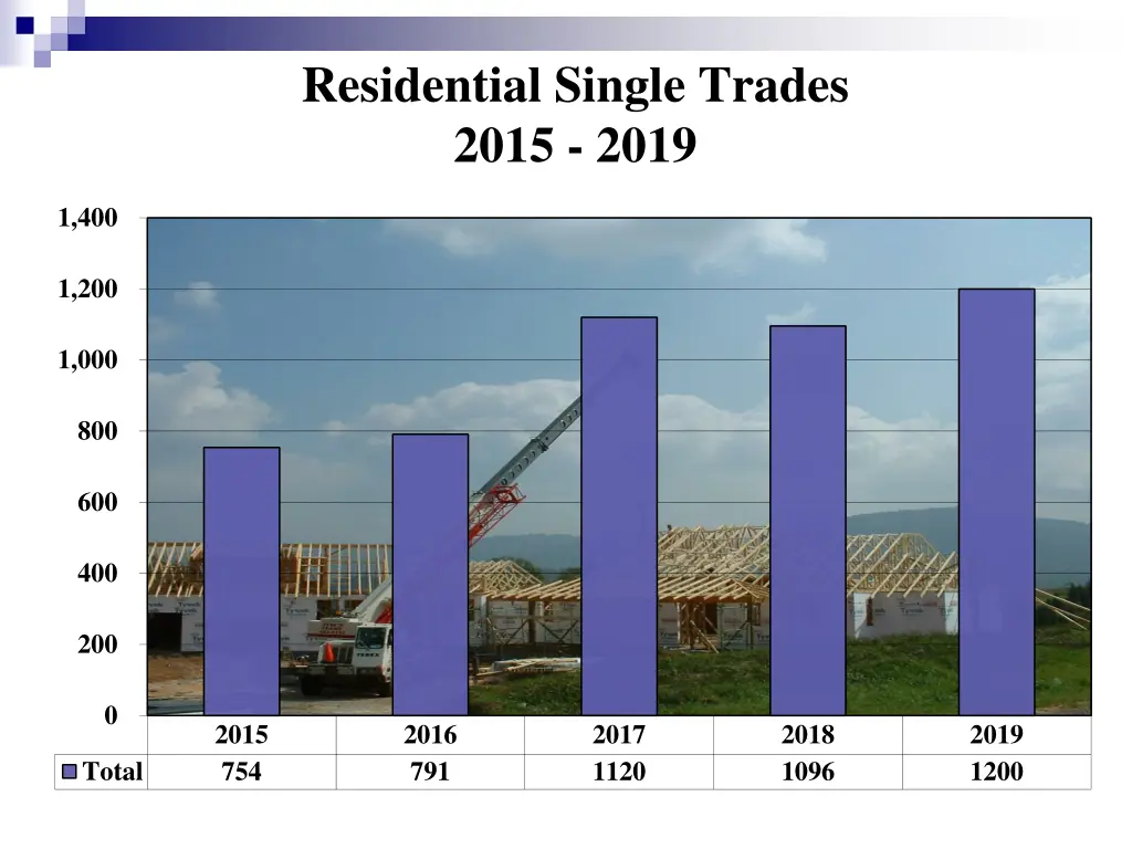 residential single trades 2015 2019