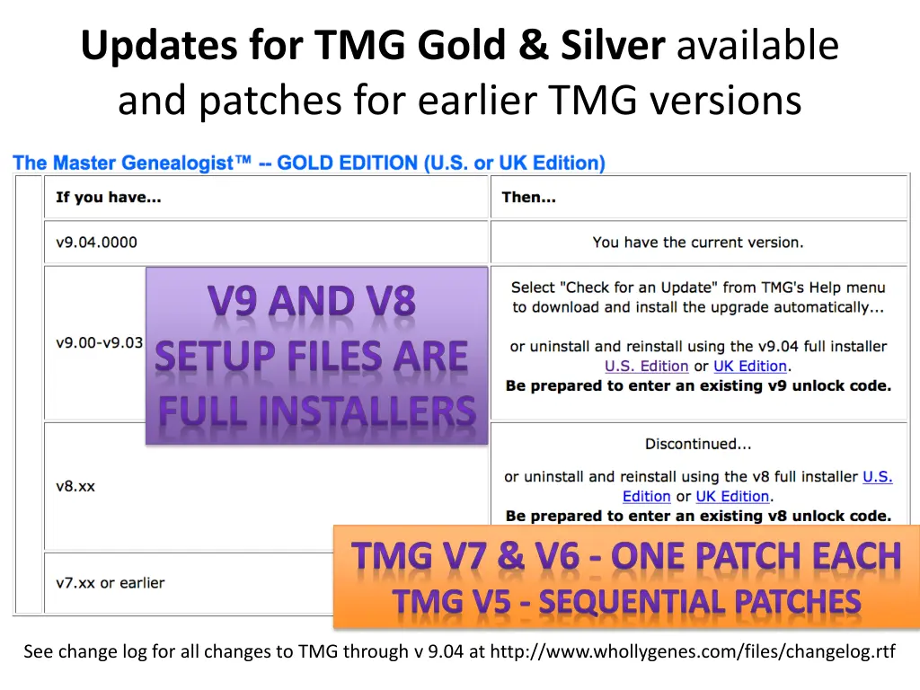 updates for tmg gold silver available and patches