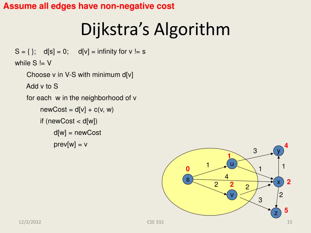 assume all edges have non negative cost 1