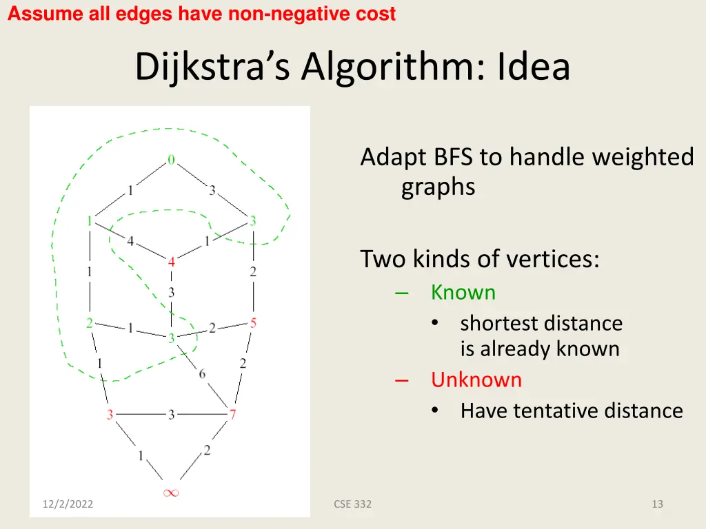 assume all edges have non negative cost
