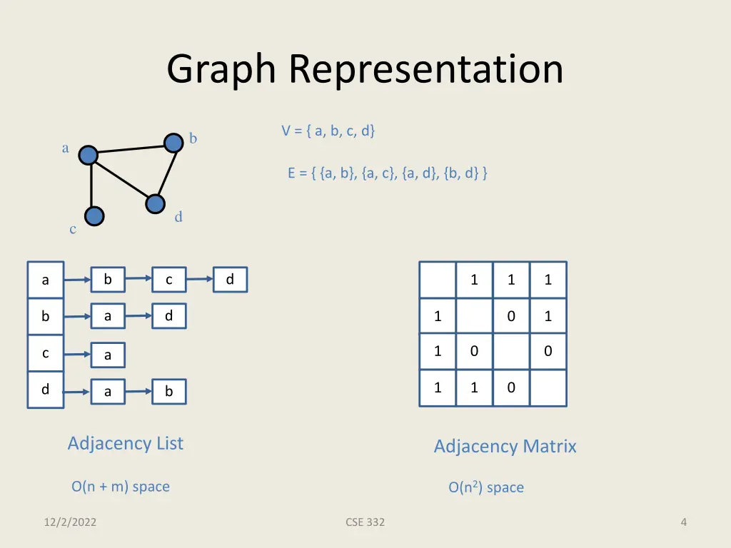 graph representation