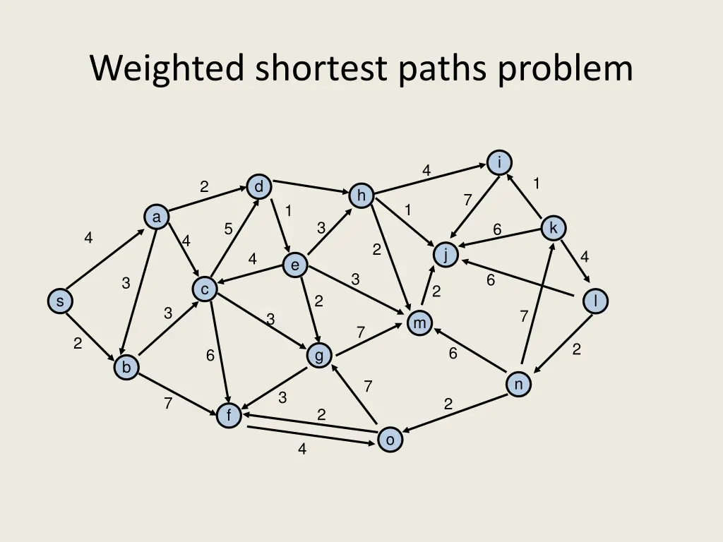 weighted shortest paths problem