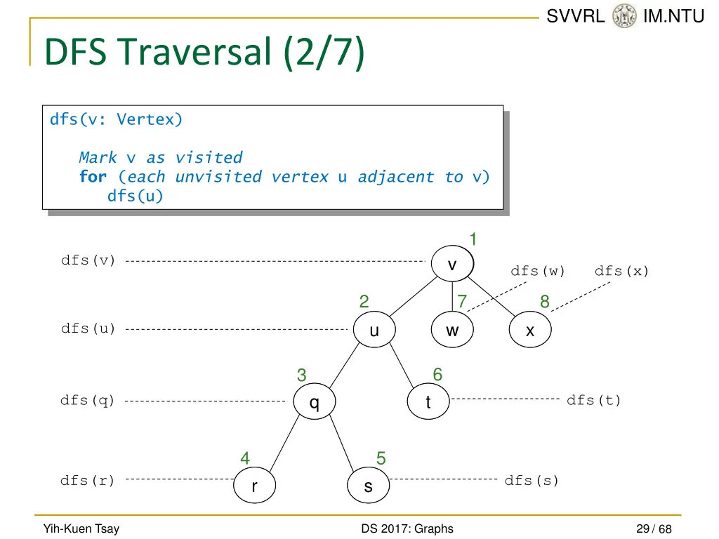 svvrl @ im ntu 28