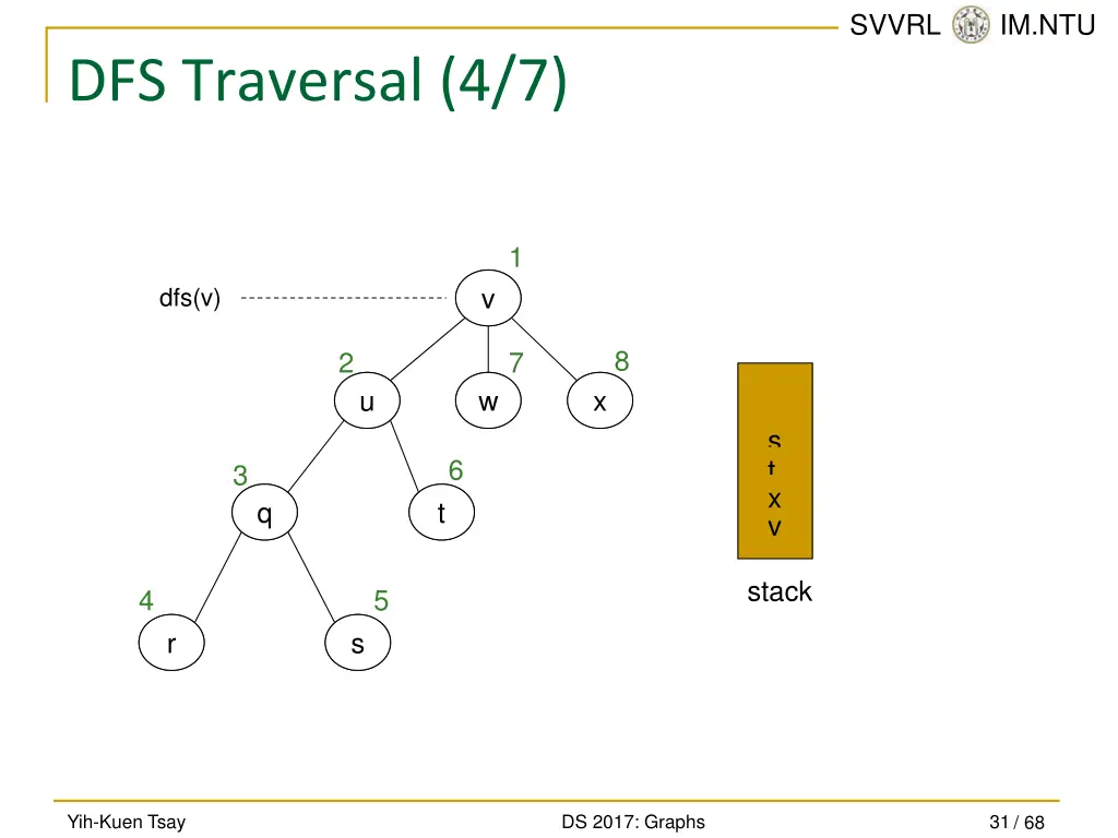 svvrl @ im ntu 30