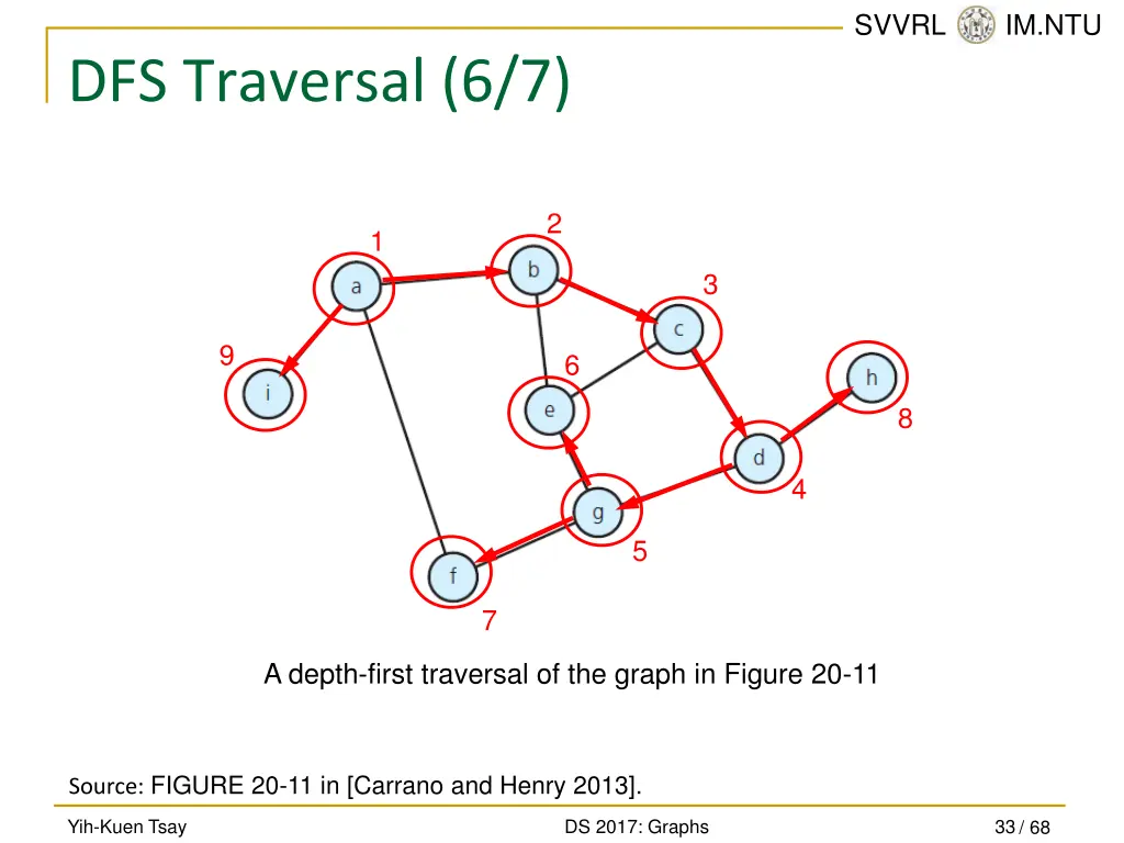 svvrl @ im ntu 32
