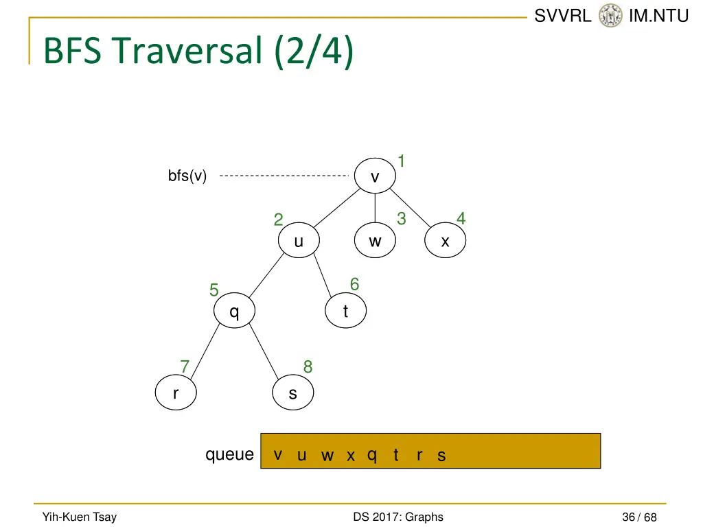 svvrl @ im ntu 35