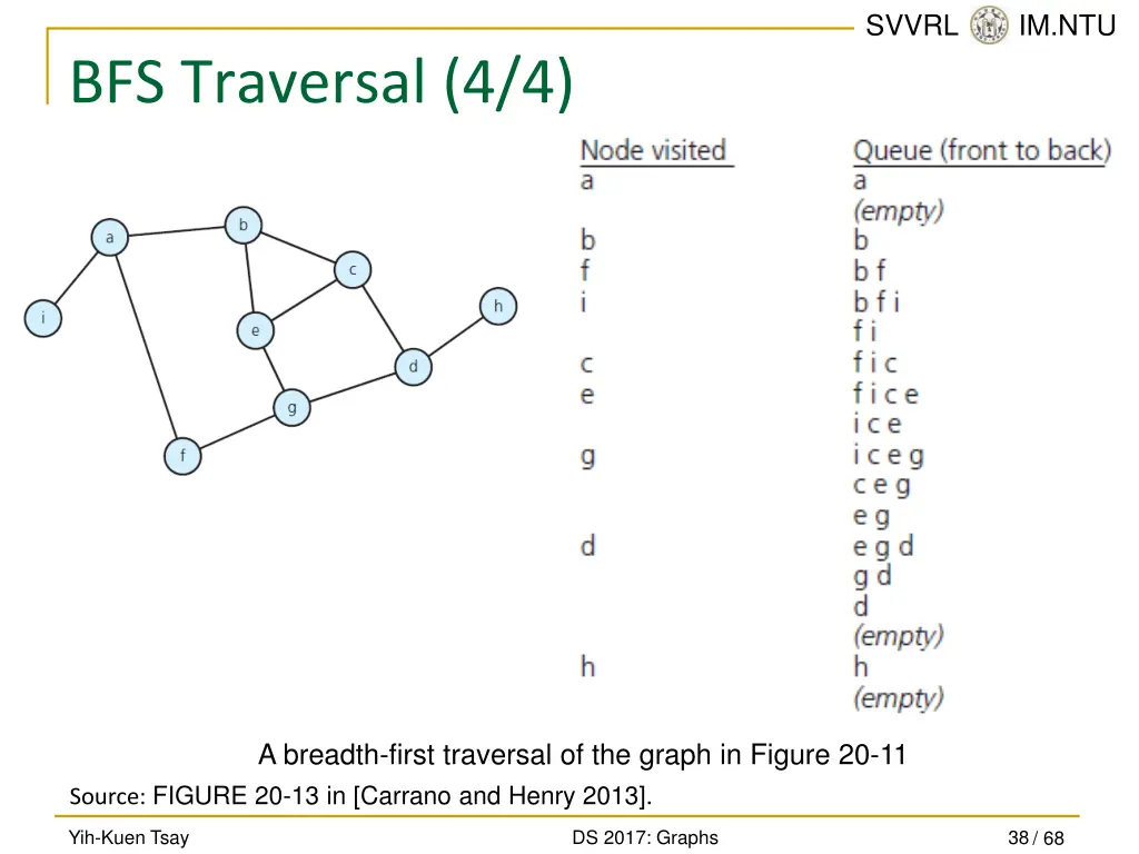 svvrl @ im ntu 37