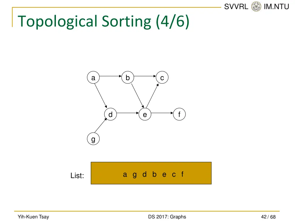 svvrl @ im ntu 41