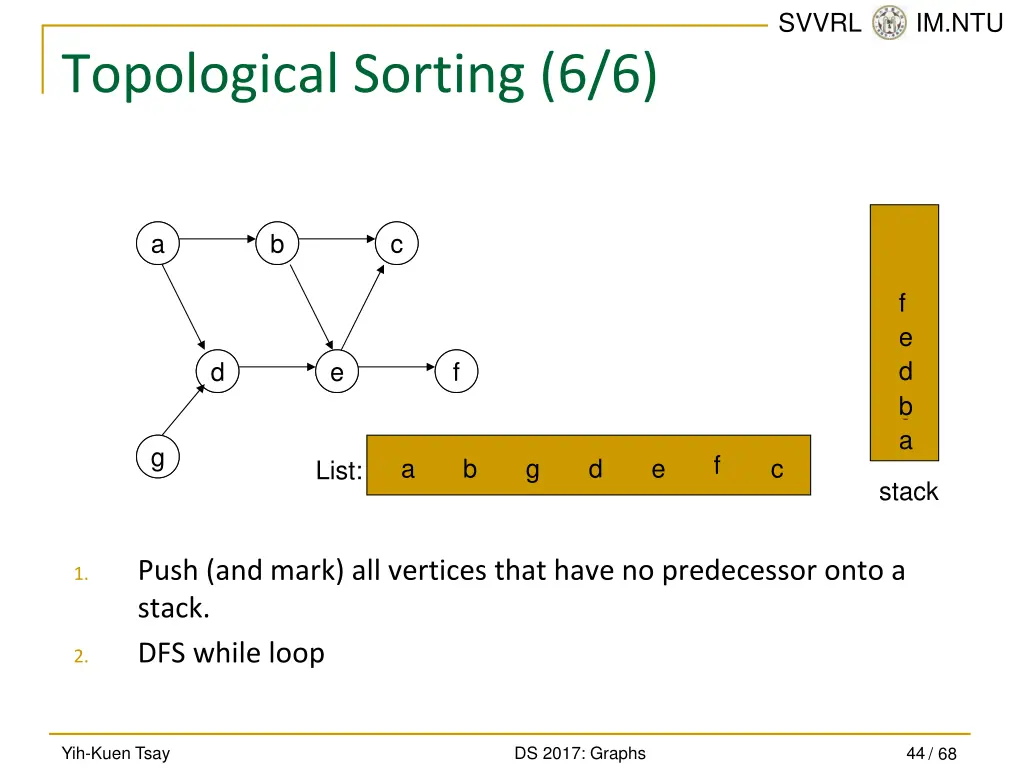 svvrl @ im ntu 43