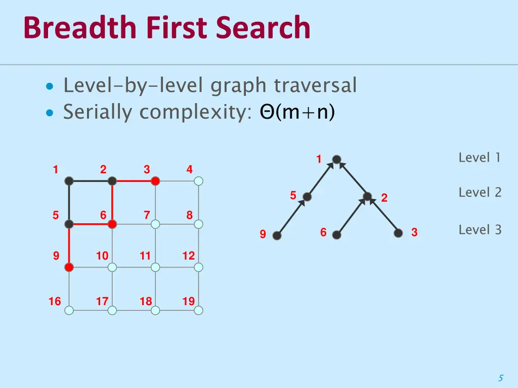 breadth first search 3