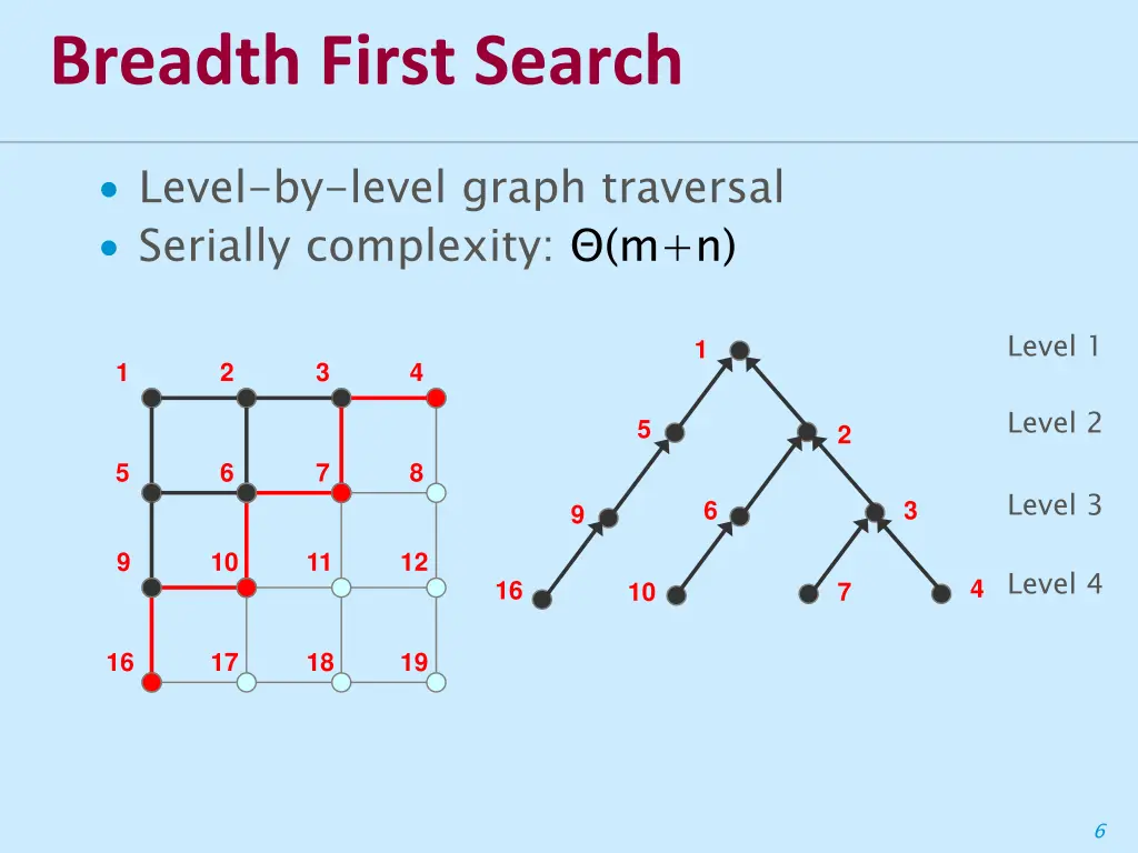breadth first search 4
