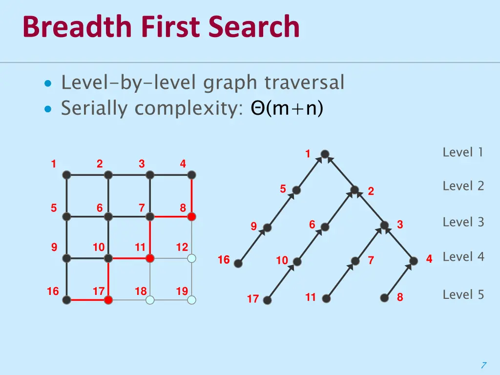 breadth first search 5