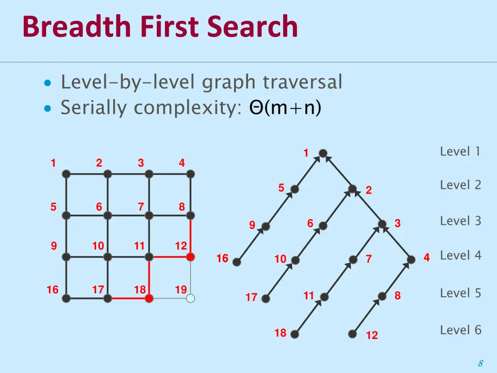 breadth first search 6