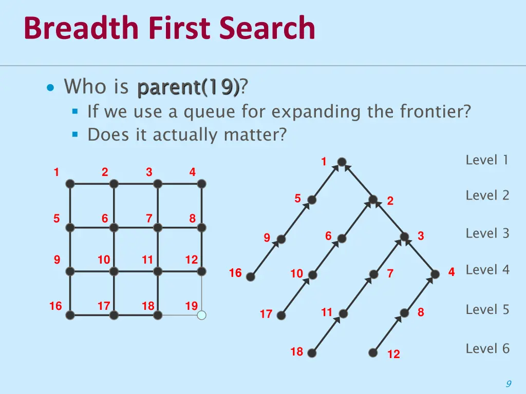 breadth first search 7