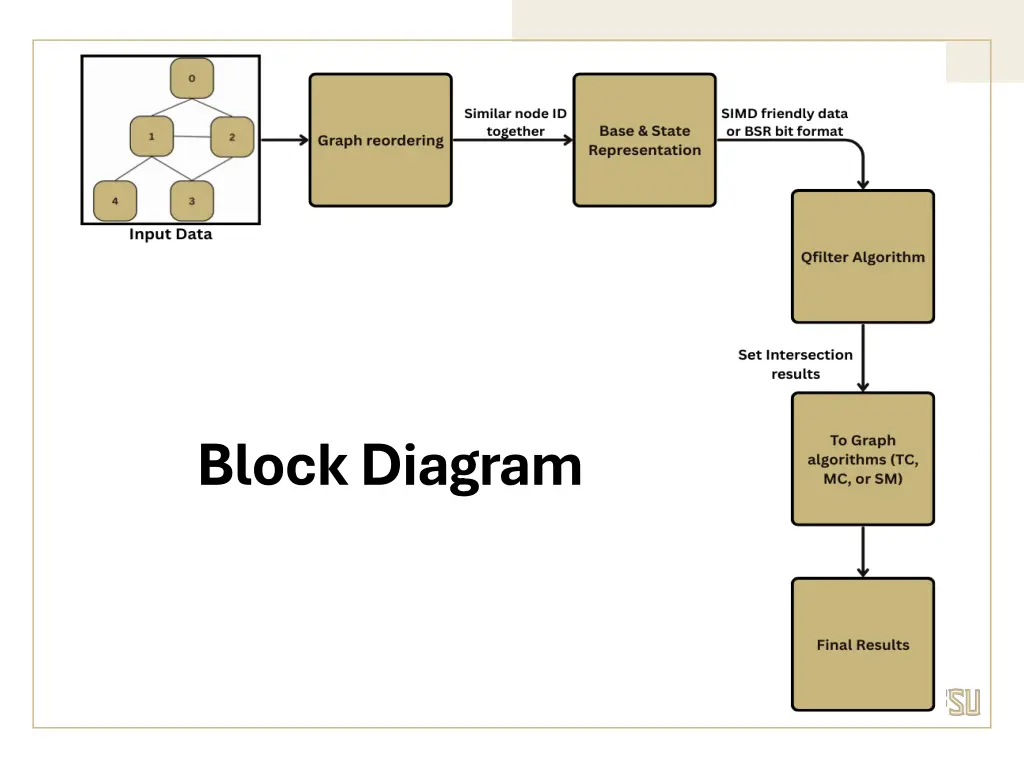 block diagram