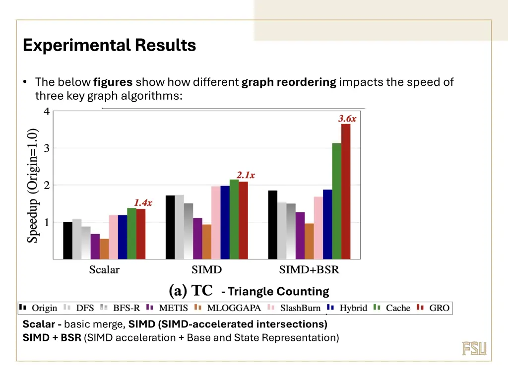 experimental results