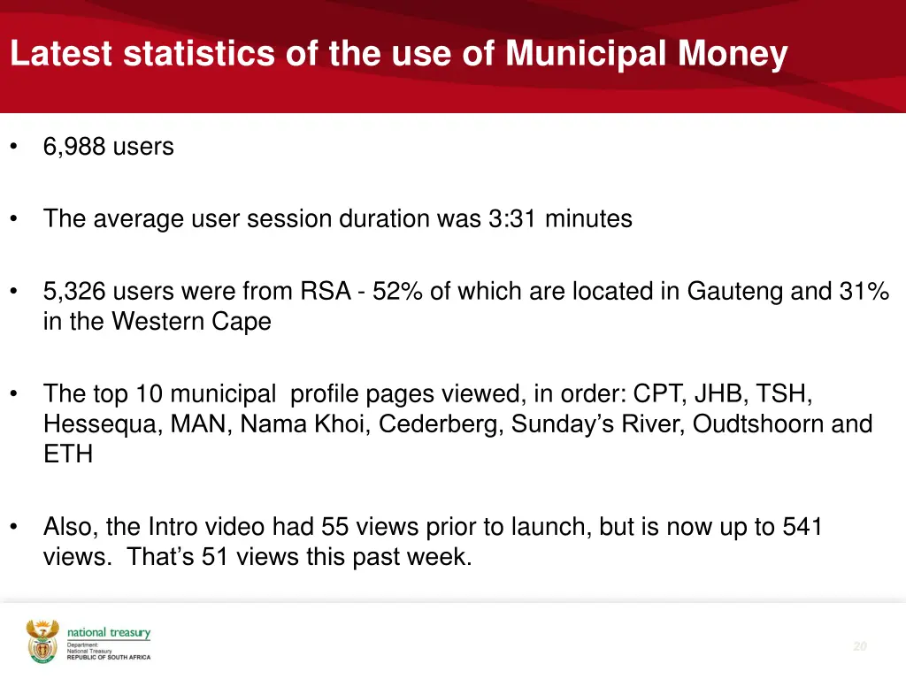 latest statistics of the use of municipal money