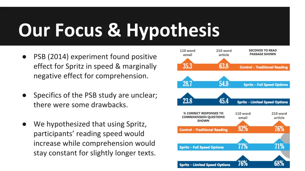 our focus hypothesis
