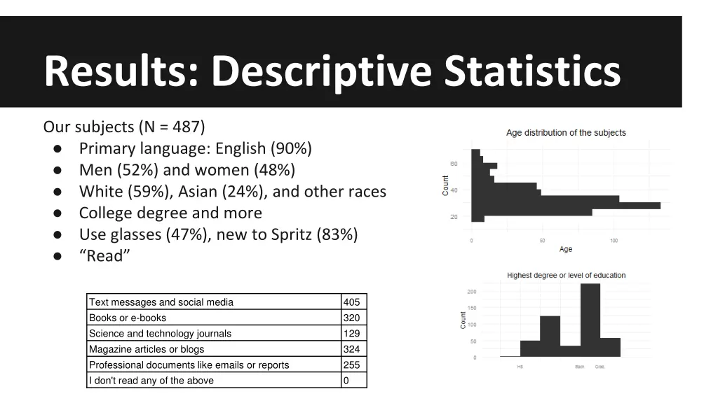results descriptive statistics