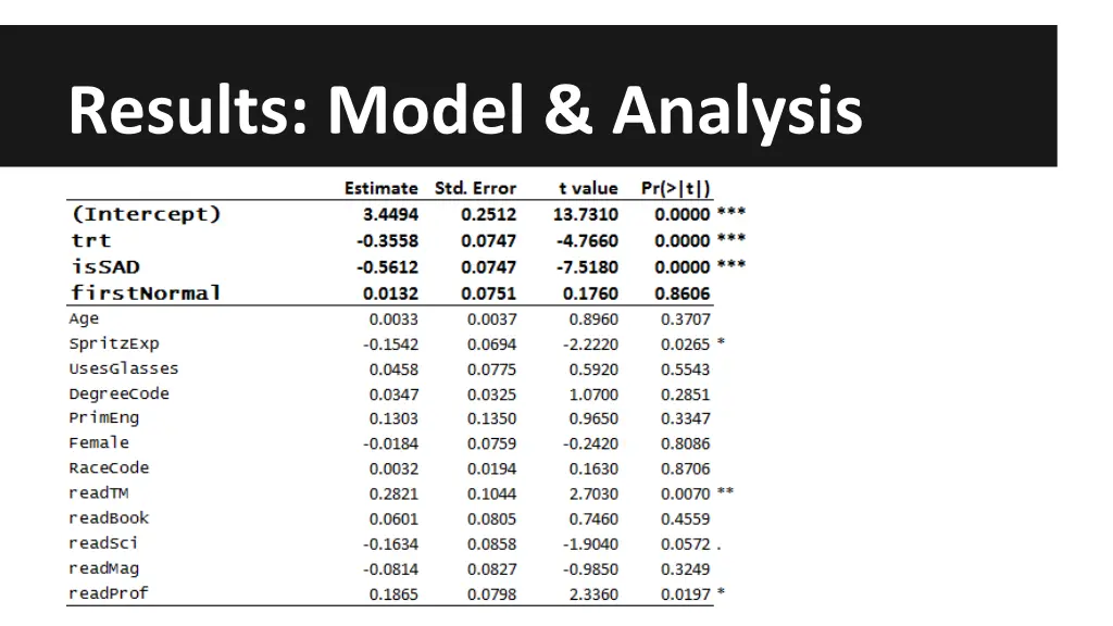 results model analysis 2