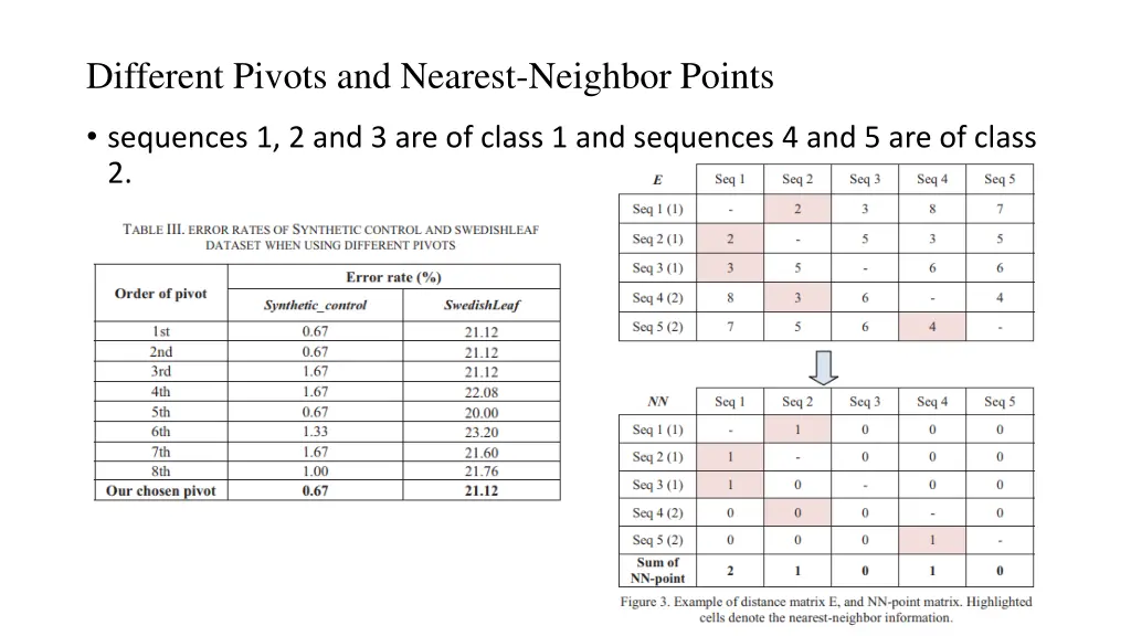 different pivots and nearest neighbor points