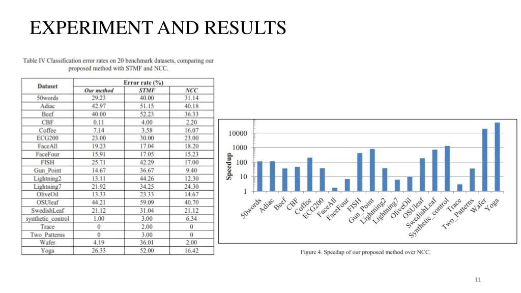 experiment and results