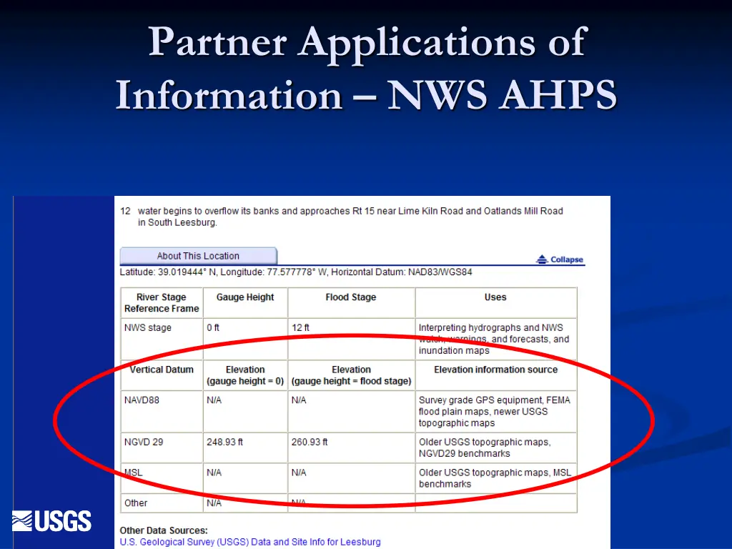 partner applications of information nws ahps 1