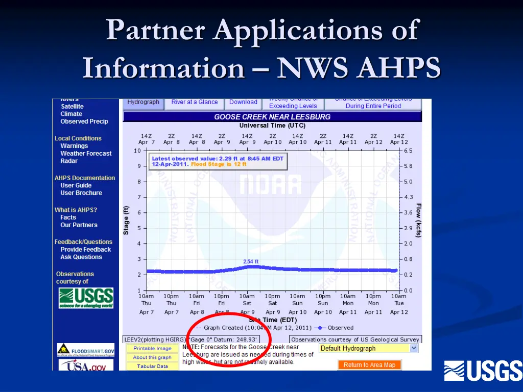 partner applications of information nws ahps