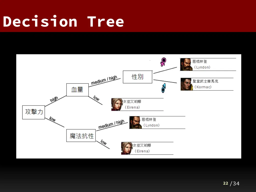 decision tree 1