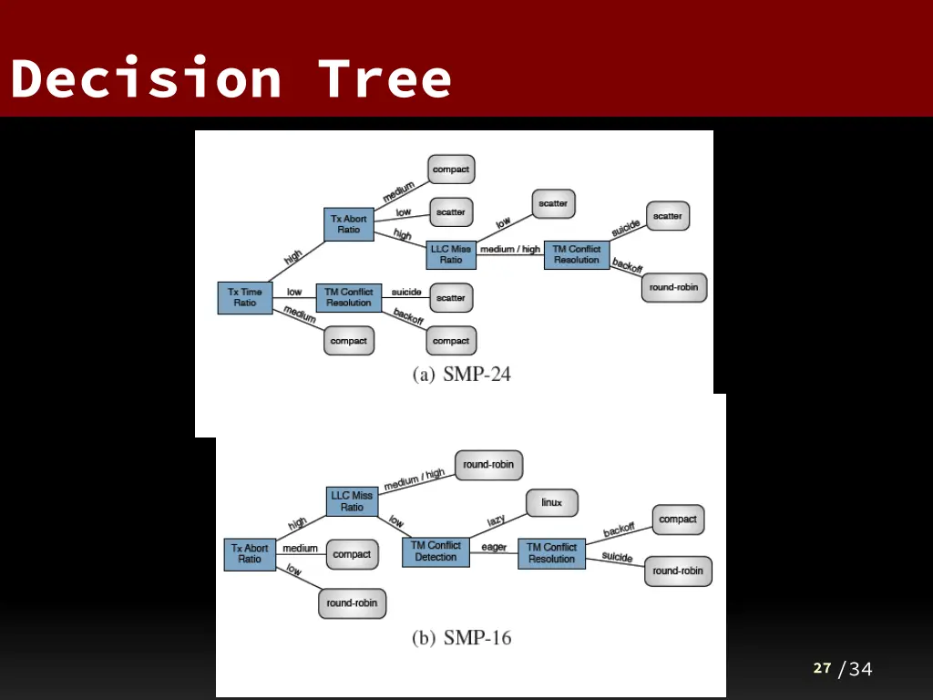 decision tree 2