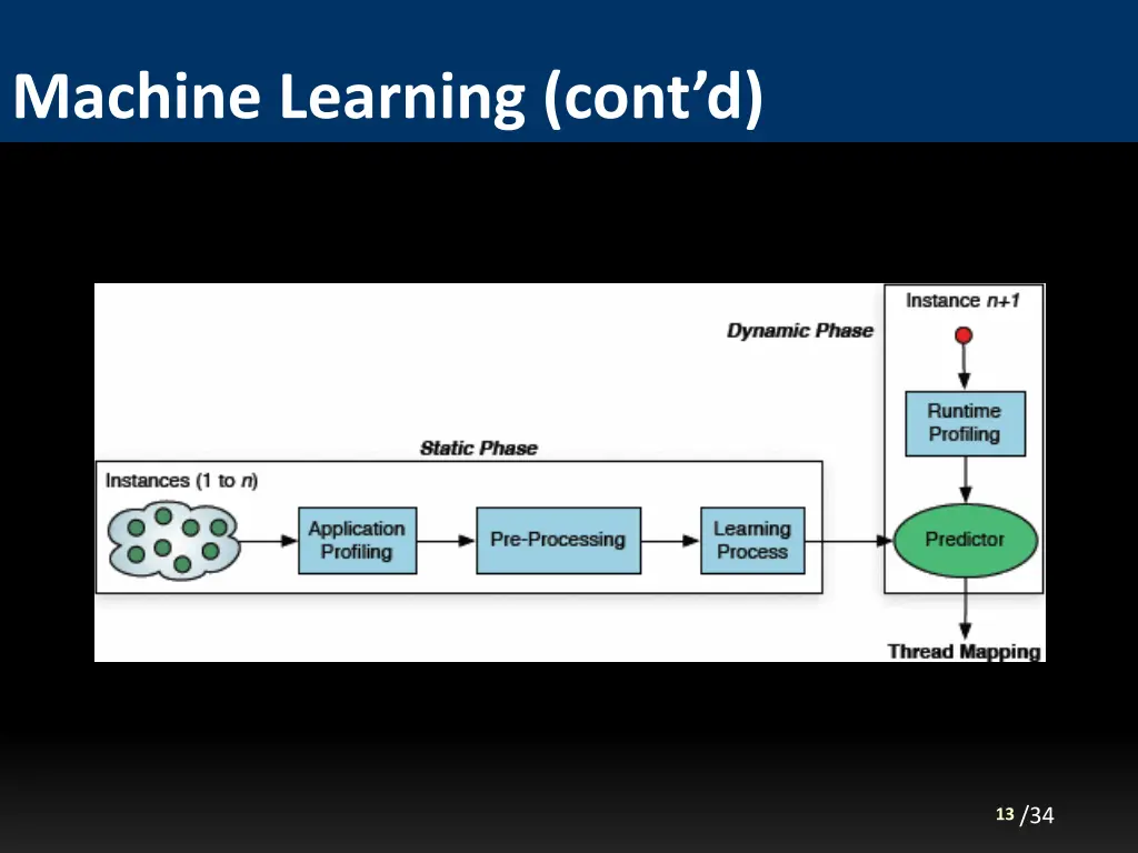 machine learning cont d