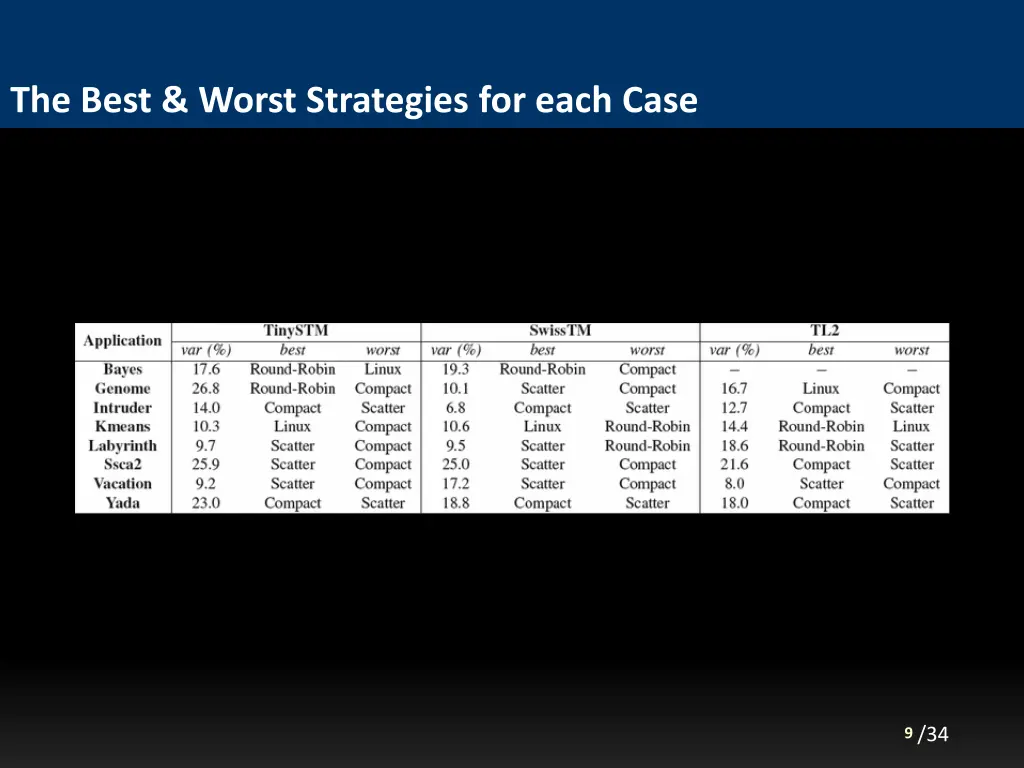 the best worst strategies for each case