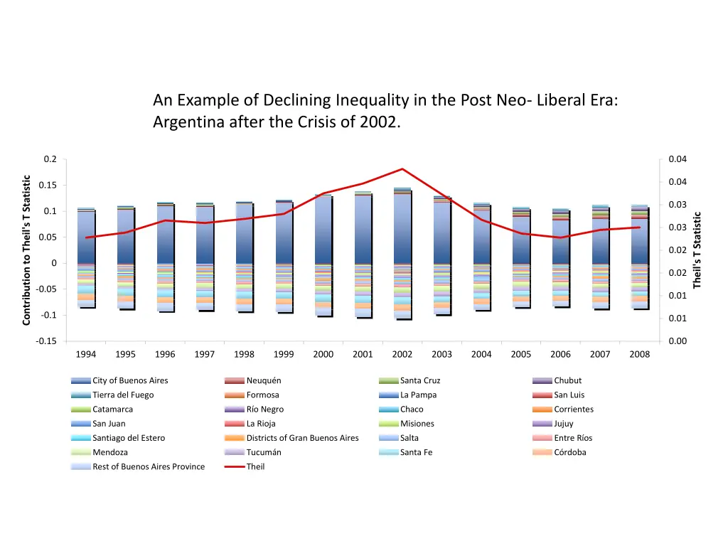an example of declining inequality in the post