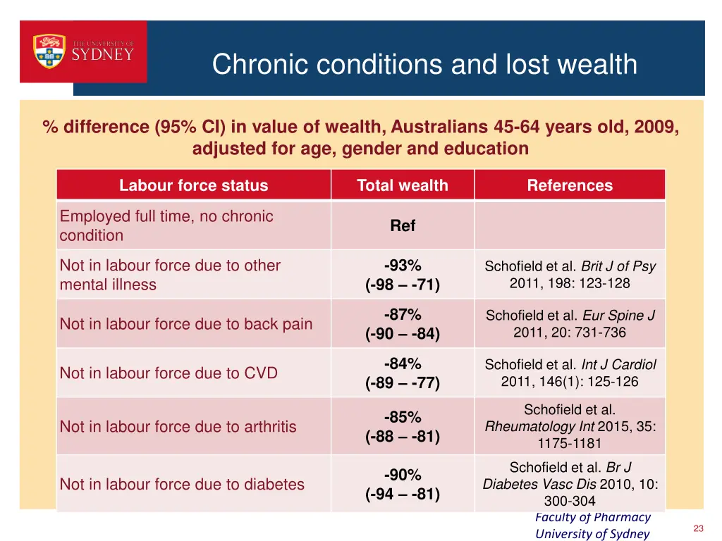 chronic conditions and lost wealth