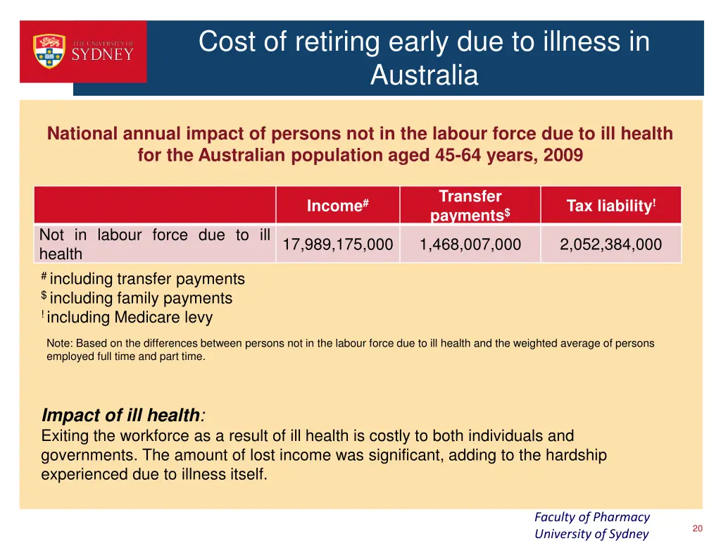 cost of retiring early due to illness in australia 1