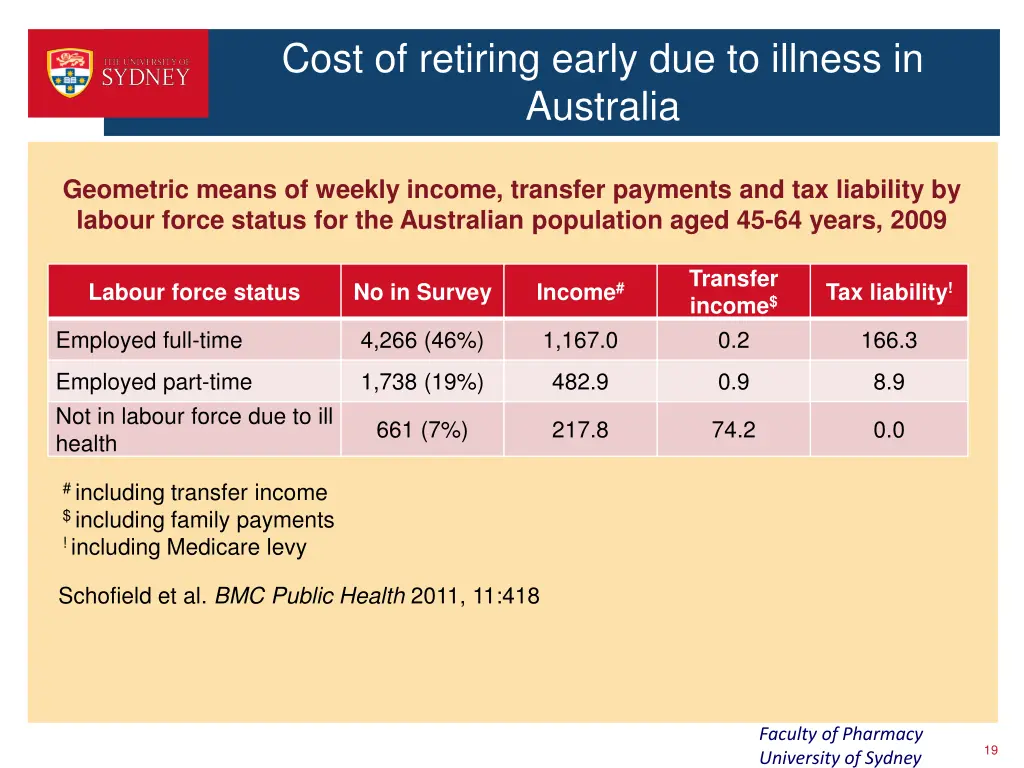 cost of retiring early due to illness in australia