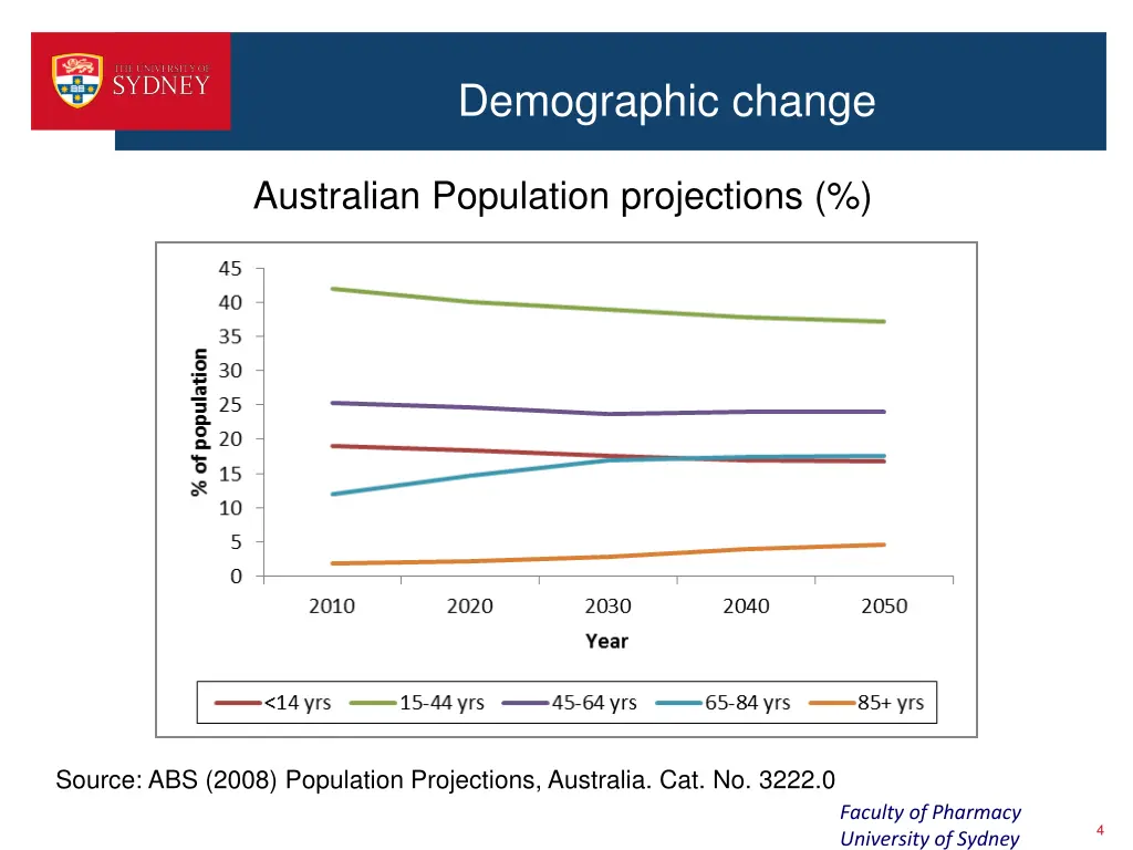 demographic change