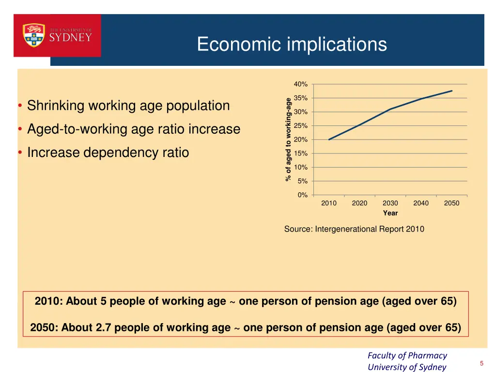 economic implications