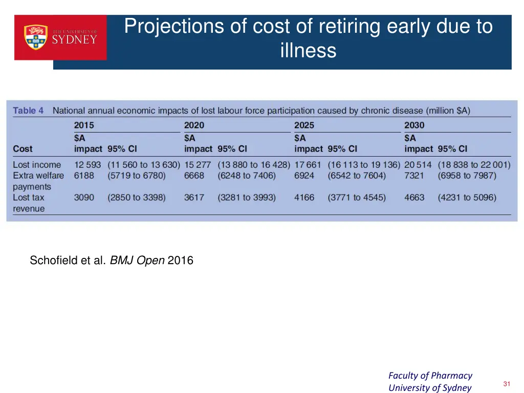 projections of cost of retiring early