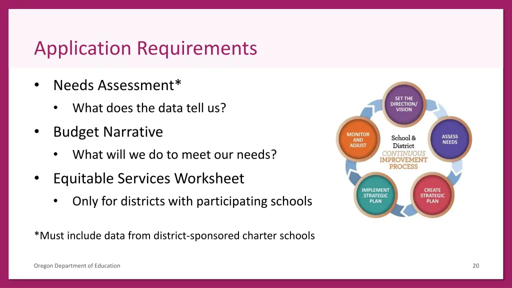application requirements