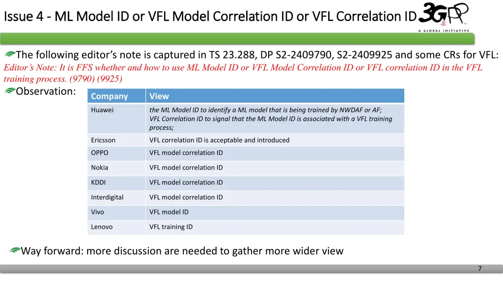 issue 4 issue 4 ml model id or vfl model