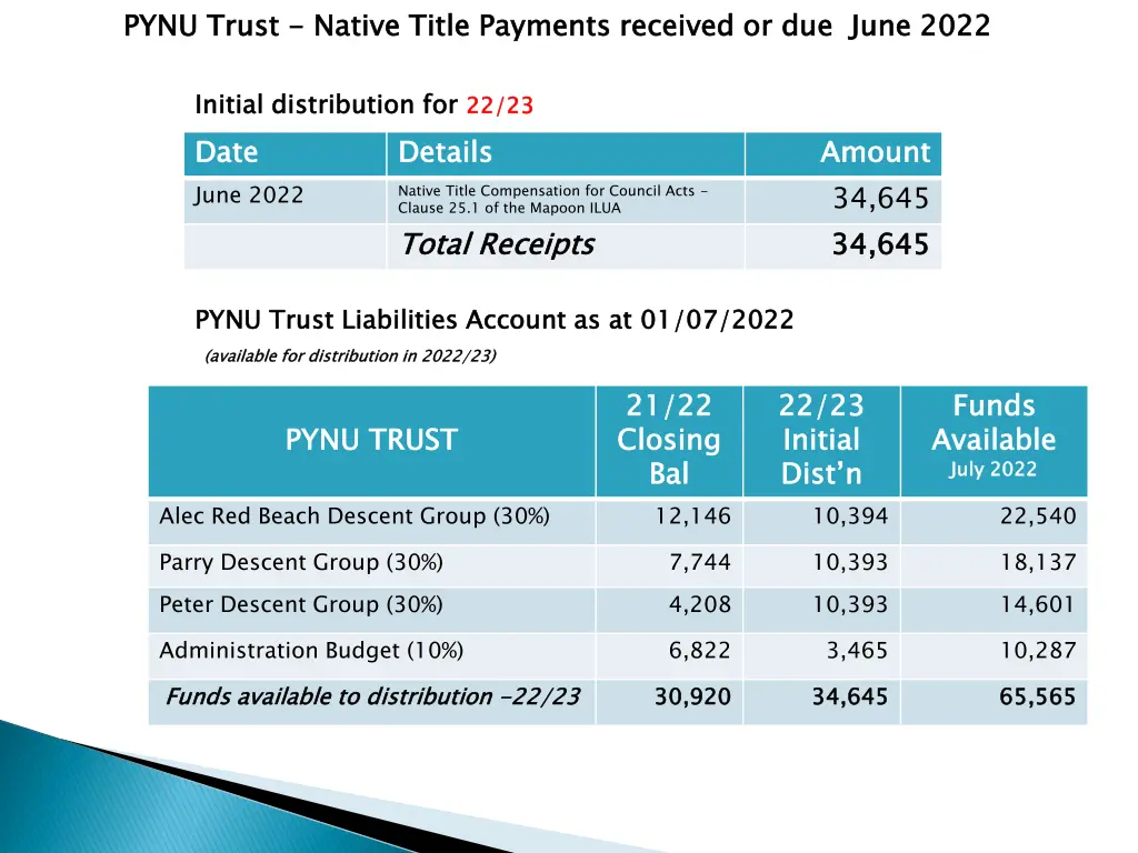 pynu trust 1
