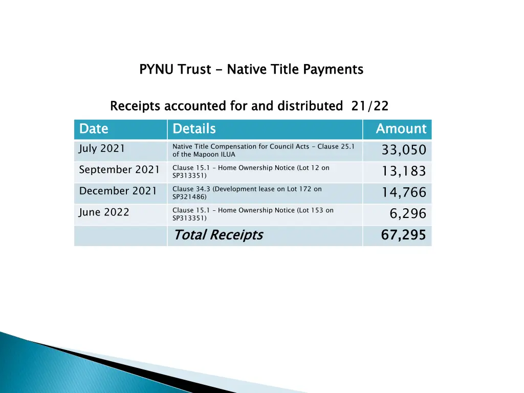 pynu trust