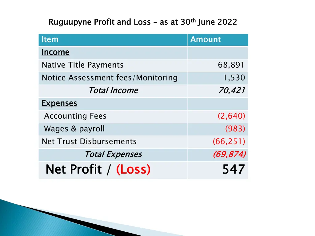 ruguupyne